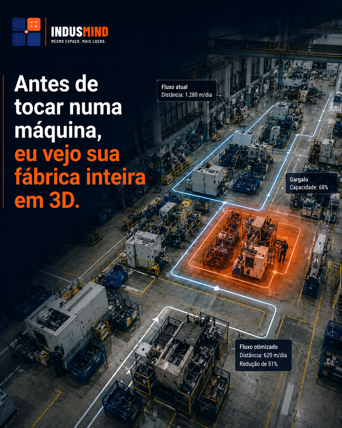 Gêmeo digital 3D da fábrica — método INDUSFLOW 3D
