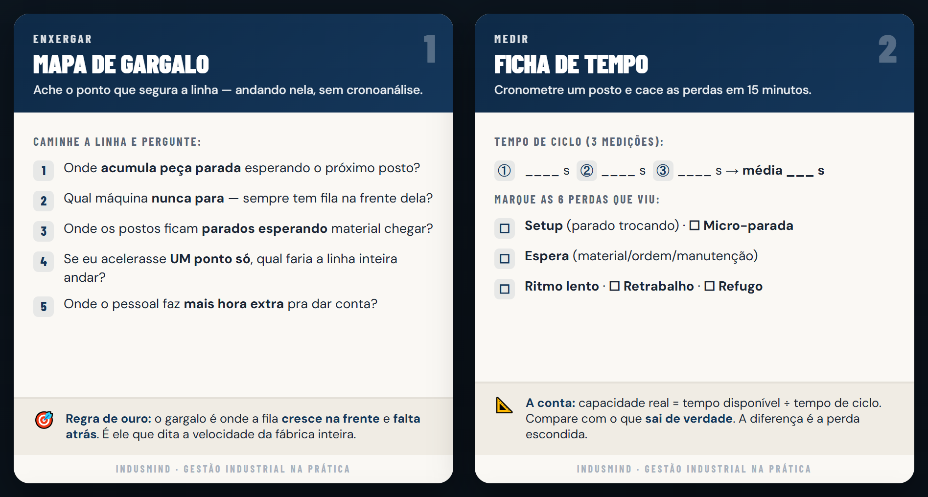 Painel de campo do treinamento